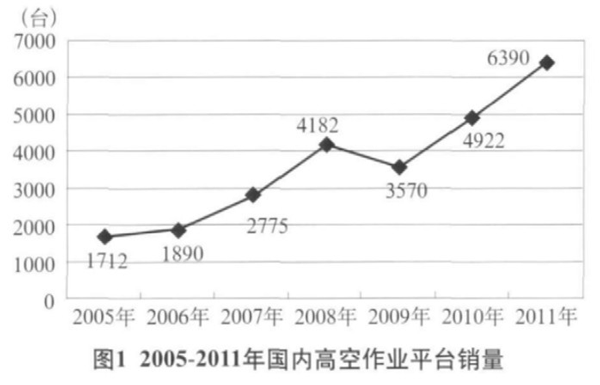 欧宝手机平台,湖南车载式高空作业平台 欧宝手机平台,湖南车载式高空作业平台