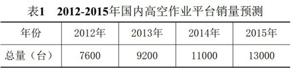 欧宝手机平台,湖南车载式高空作业平台 欧宝手机平台,湖南车载式高空作业平台