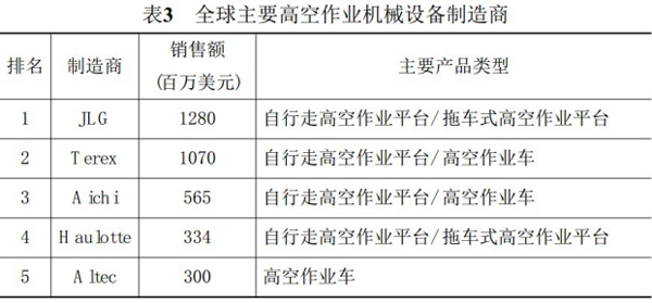 欧宝手机平台,湖南车载式高空作业平台 欧宝手机平台,湖南车载式高空作业平台
